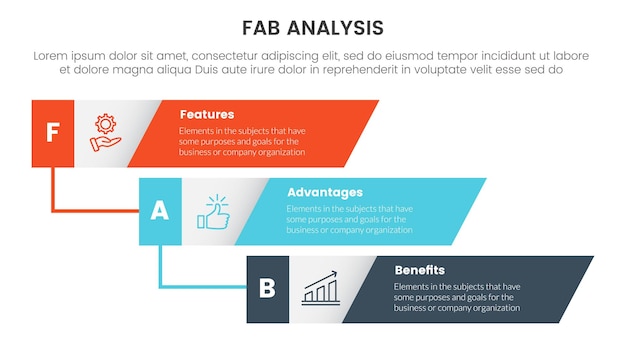 Fab modelo de negocio infográfico marco de marketing de ventas plantilla de etapa de 3 puntos con línea de tiempo vertical rectángulo sesgado cascada para presentación de diapositivas