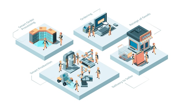 Fabricación inteligente. procesos de producción concepto innovación idea tecnologías robóticas y distribución de tiendas isométrica.