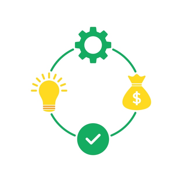 Vector de fácil ciclo de ciclo de producción de dibujos animados concepto de estrategia financiera o lanzamiento de producto creativo o integración tendencia plana flujo de trabajo gráfico control de diseño elemento infográfico aislado en blanco