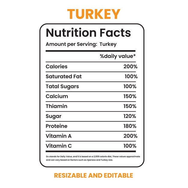 Factos de nutrición de la pava Factos nutricionales de la etiqueta El té retorcido Factos nutricionais Calculadora de nutrición
