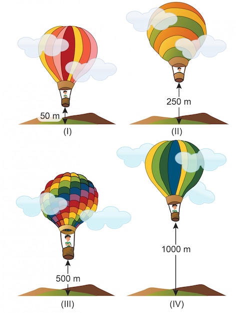 Vector física - preguntas sobre el globo y la altura.