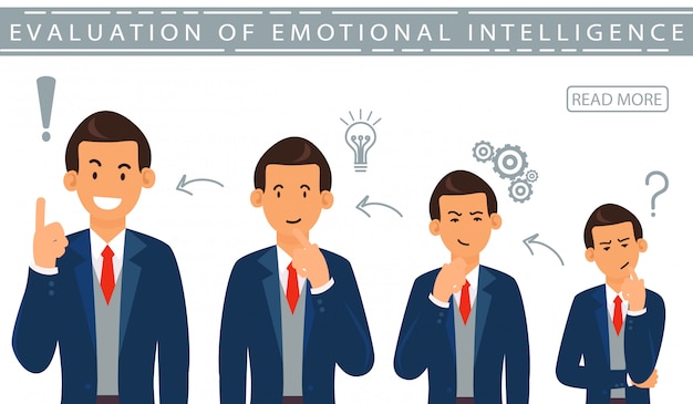Flat Banner Evalution Inteligencia Emocional.