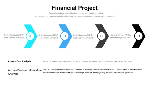 Flujo del proceso financiero del proyecto de A a D