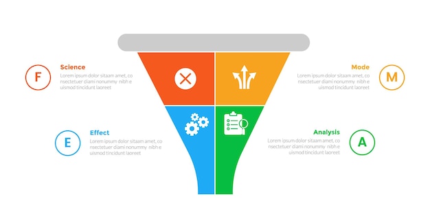 FMEA Failure Mode and Effects Analysis diagrama de plantilla de infografías con forma de embudo de marketing en el centro de la rebanada cuadrada con círculo de contorno con diseño de paso de 4 puntos para la presentación de diapositivas