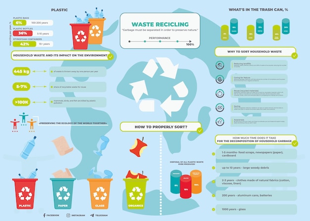 Vector folleto de ecología de clasificación de basura