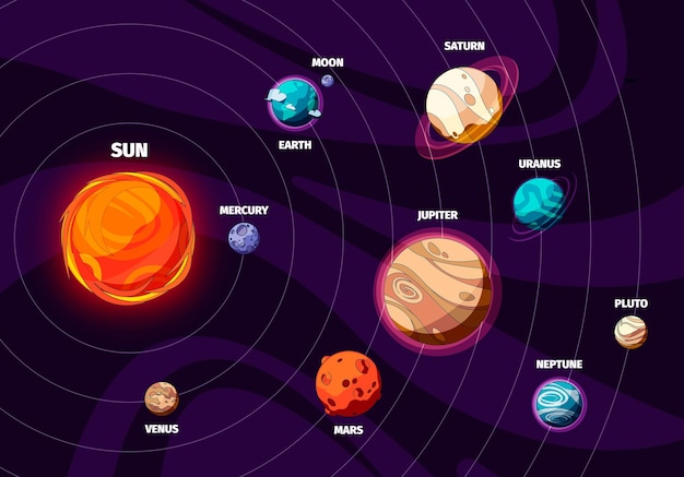 Fondo del sistema solar Mapa espacial con planetas y satélites concepto de cosmos celestial para el diseño de carteles Ilustración vectorial