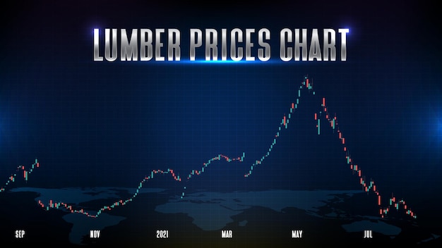 Fondo de tecnología futurista abstracta del mercado de valores de madera y gráfico de gráfico de barras de palo de vela