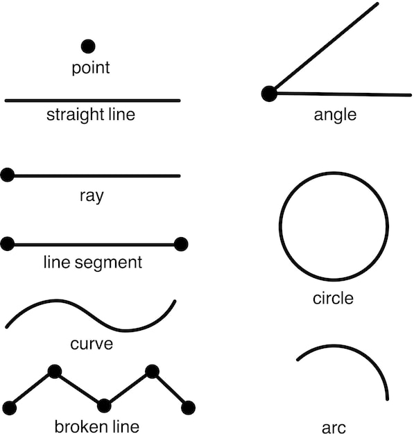 Formas, estudio, educación, desarrollo, para niños, tutorial, líneas, flechas, guías, dirección, punto