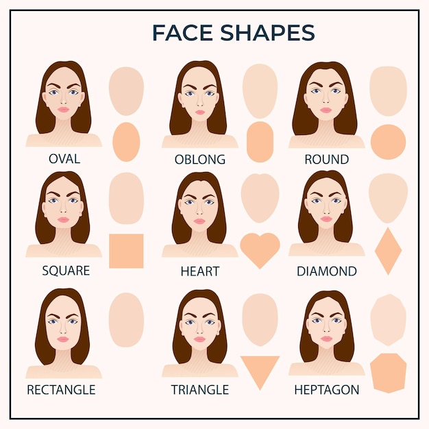 Vector formas faciales ilustración vectorial material auxiliar para maquilladores y masajistas los más comunes