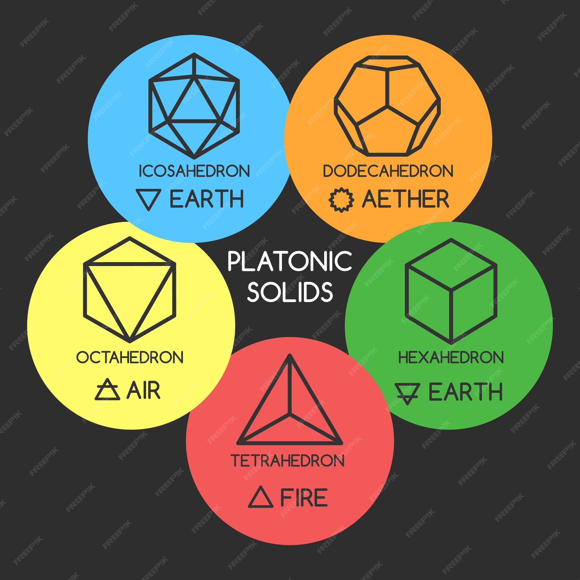 Formas Plat nicas 3d Vector Premium formas-plat-nicas-3d-vector-premium