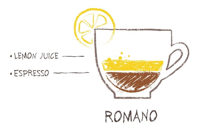 La fórmula de la receta del café Romano