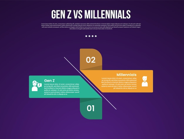 Gen z vs Millennials infográfico para datos de comparación con caja rectangular creativa con cinta de sombra con fondo moderno de estilo gradiente oscuro con información de 2 puntos