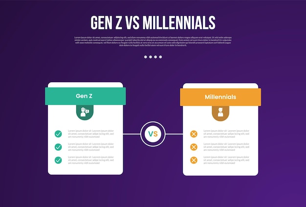 Gen z vs Millennials infográfico para datos de comparación con caja de tabla de precios con círculo de contorno en el centro con fondo de estilo de gradiente oscuro moderno con información de 2 puntos