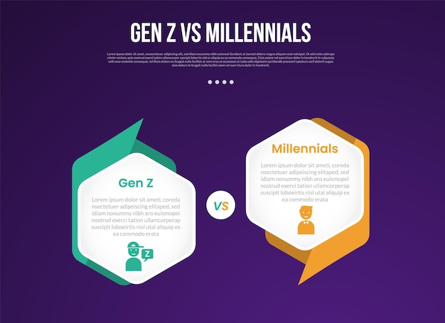 Gen z vs Millennials infográfico para datos de comparación con hexágono lado a lado con encabezado y pie de página creativo agudo con fondo de estilo de gradiente oscuro moderno con información de 2 puntos