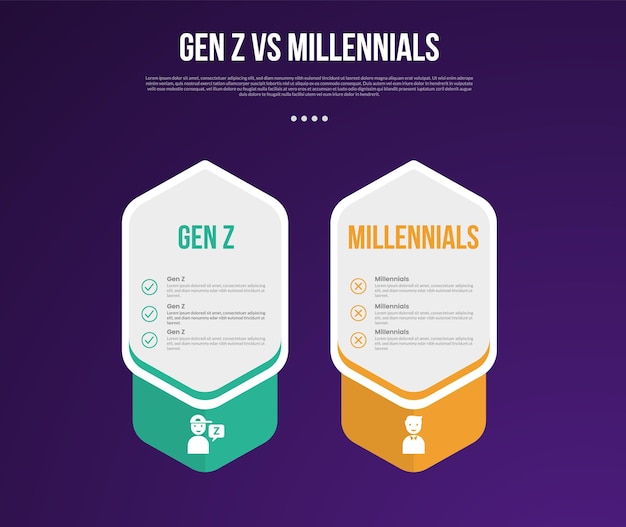 Gen z vs Millennials infográfico para datos de comparación con tabla de caja de precios de gran hexágono creativo con fondo de estilo de gradiente oscuro moderno con información de 2 puntos