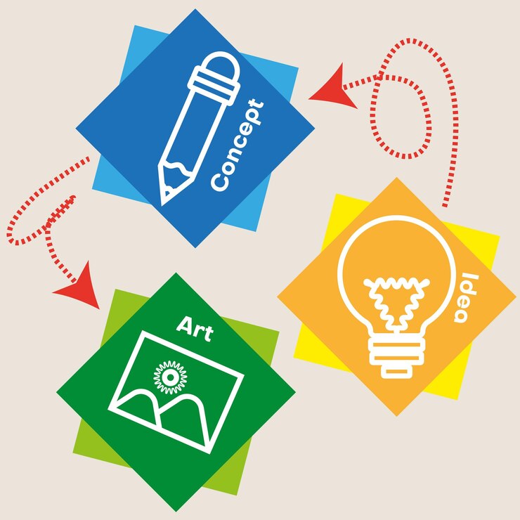 Vector generación de ideas creativas y ciclo del proceso artístico