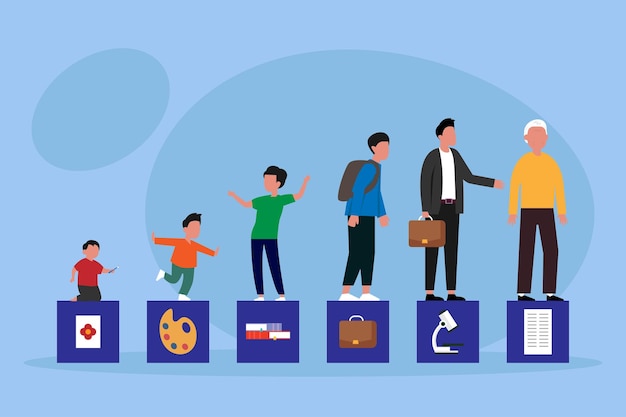 Generación de personas y etapas de crecimiento