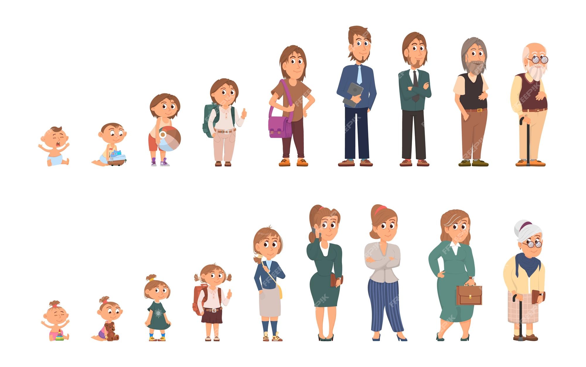 Generaciones de personas desarrollo humano bebé crecimiento de ancianos  diferentes edades de mujer y hombre niños de dibujos animados adolescentes  y personajes de vectores decentes mayores | Vector Premium