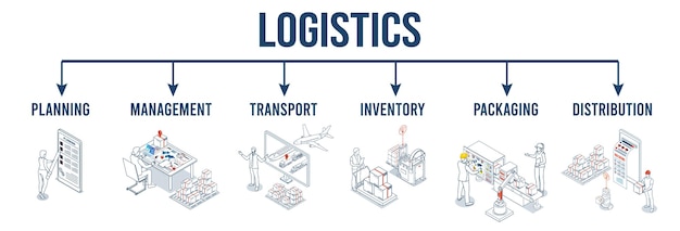 Gestión de la planificación logística optimiza el embalaje y la distribución del inventario de transporte