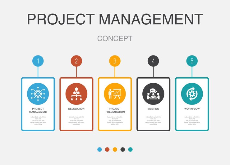 Vector gestión de proyectos delegación presentación de proyectos iconos de flujo de trabajo de reuniones plantilla de diseño de diseño infográfico concepto de presentación creativa con 5 pasos