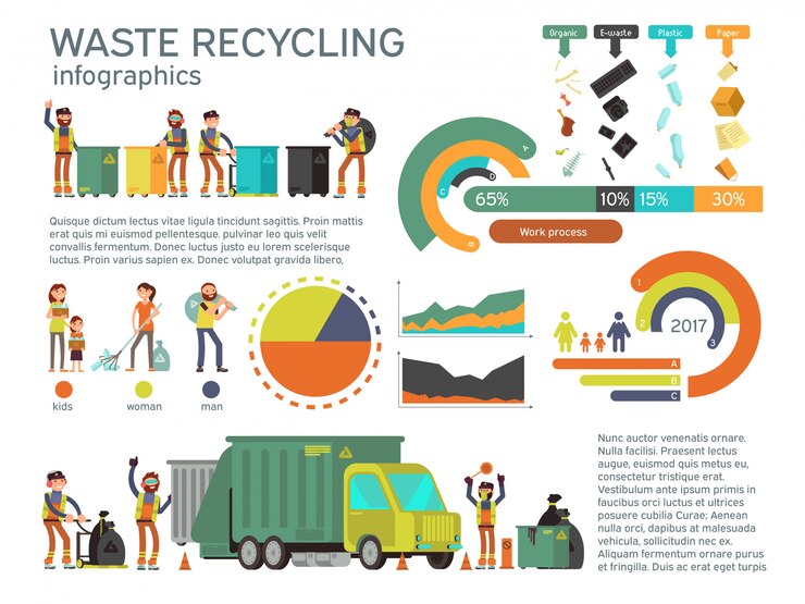 Vector gestión de residuos y recogida de basura para reciclaje infografía vectorial.