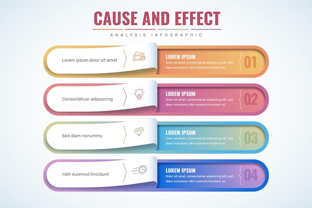 Gradiente causa y efecto infografía