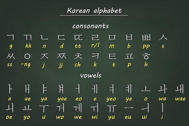 Gráfico del alfabeto coreano Hangul en el fondo de la pizarra