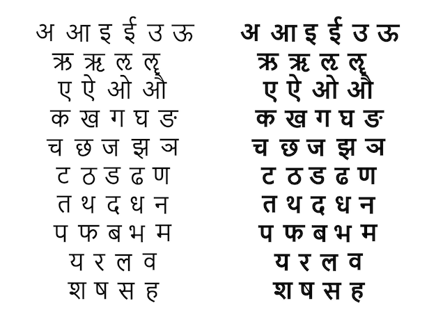 Gráfico del alfabeto devanagari Lenguas indias Hindi sánscrito y marathi Lenguas Indias