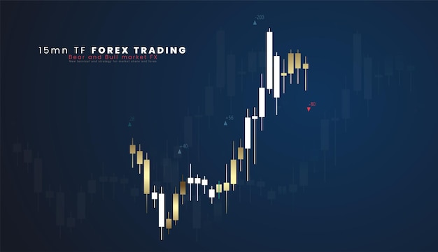 Gráfico de análisis de mercado financiero de 15mn TF en una ilustración de vector de panel de comerciantes de mercados bursátiles