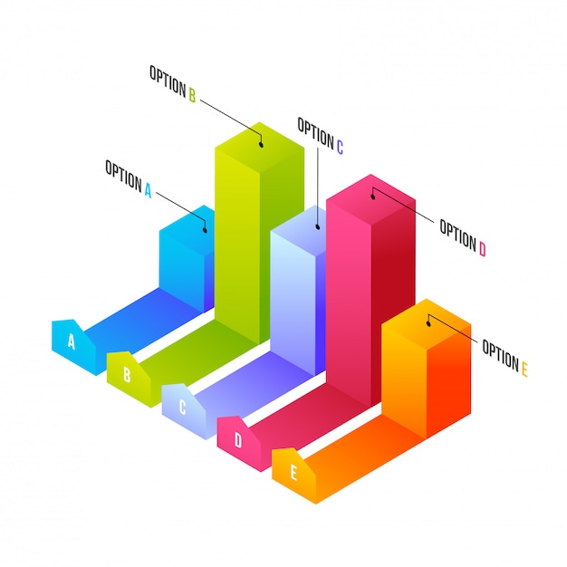 Gráfico de barras o gráfico de colores 3D