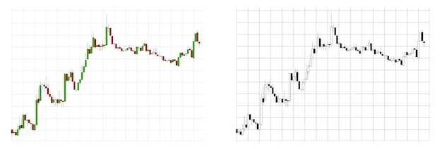 Gráfico de barras de velas simple, utilizado principalmente para tipos de cambio de divisas en el comercio de divisas.