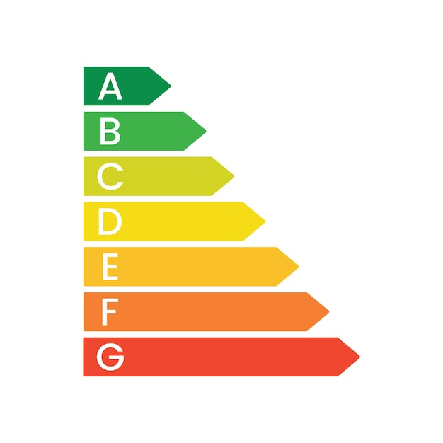 Gráfico de calificación de eficiencia energética que muestra el rendimiento del hogar de una manera clara y ecológica