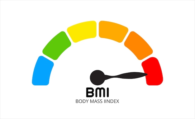 Gráfico de categorías de IMC índice de masa corporal y masa de escala personas severamente bajo peso bajo peso óptimo sobrepeso obeso severamente obeso gráfico de control de la salud