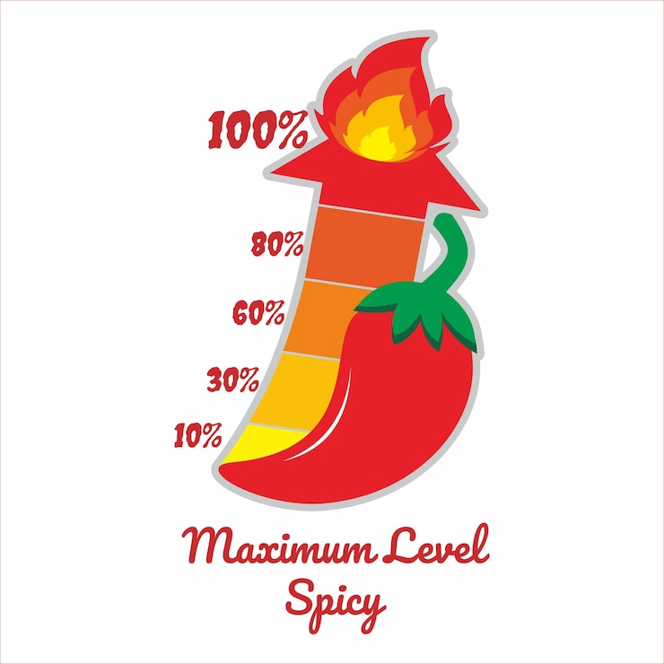Vector un gráfico de un chile rojo con las palabras nivel máximo de picante.