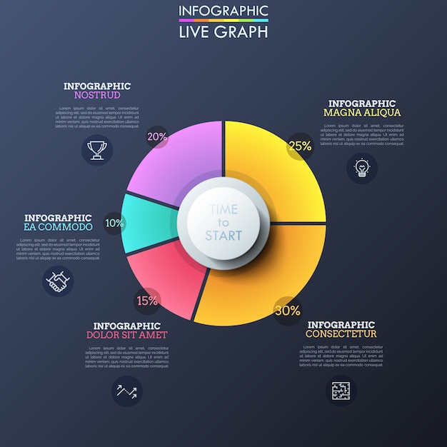 Gráfico circular con sectores coloridos de diferentes tamaños, iconos de líneas finas, indicación de porcentaje y cuadros de texto. Plantilla única de diseño infográfico.