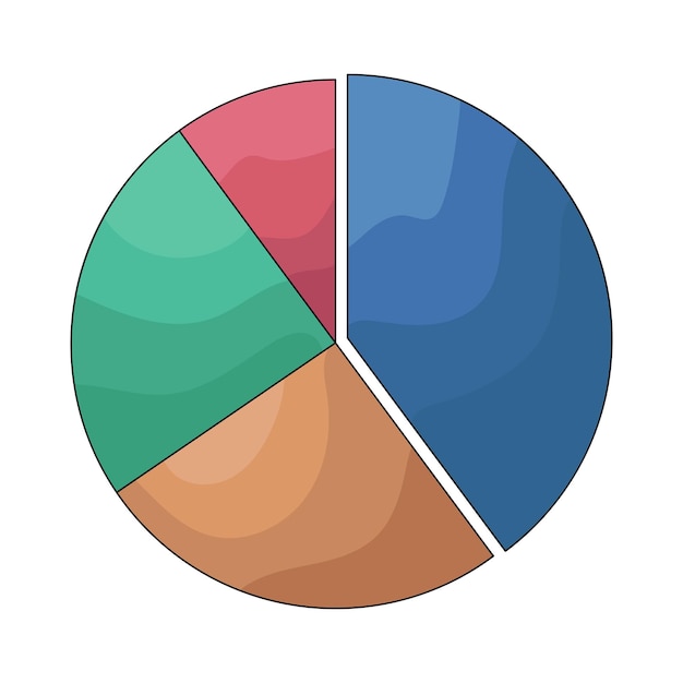 Gráfico circular