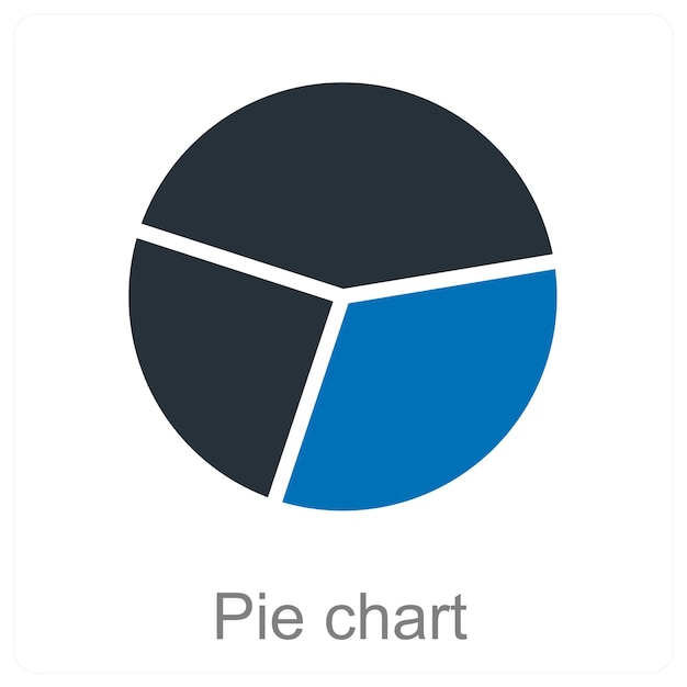 Gráfico circular