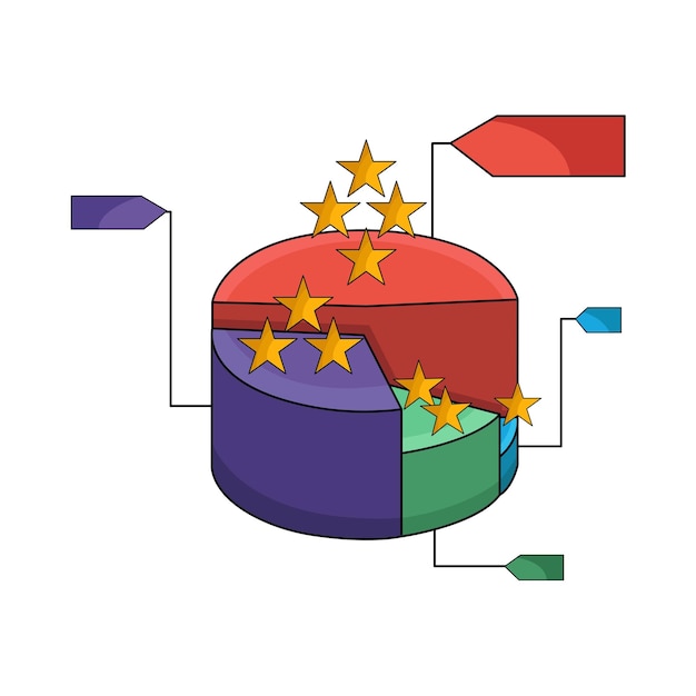 Gráfico circular