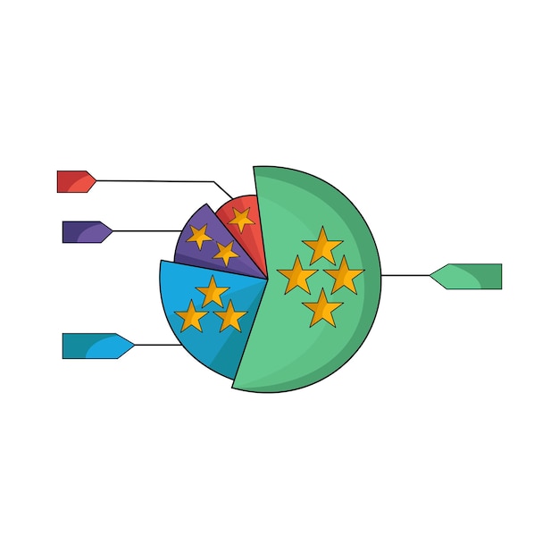 Gráfico circular