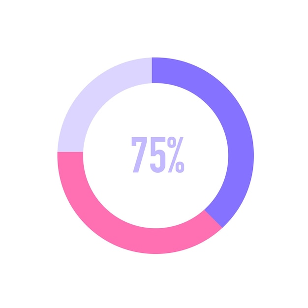 Gráfico circular