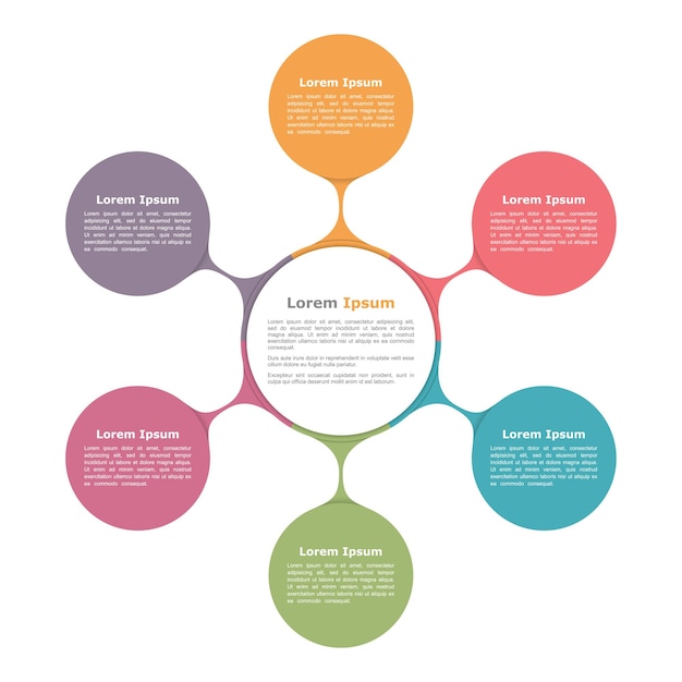 Gráfico circular