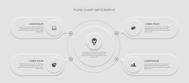 Un gráfico de un diagrama de flujo con las 4 secciones.