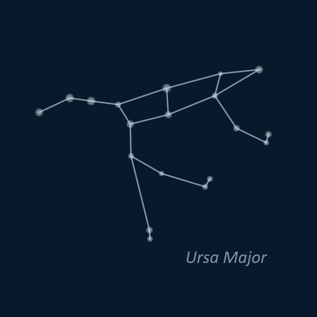 Gráfico de estrellas de la astronomía de la ciencia sobre fondo azul profundo Constelación de la Osa Mayor Ilustración vectorial