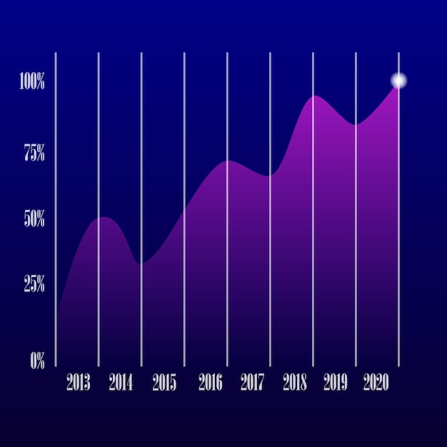 Gráfico financiero abstracto con gráfico de línea de tendencia alcista y números en el mercado de valores sobre fondo de color gris degradado