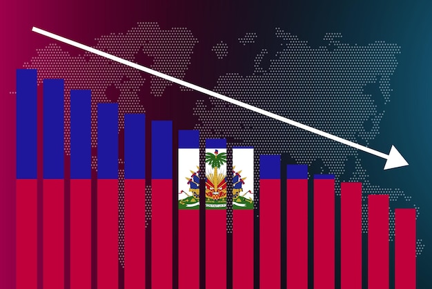 Gráfico de gráfico de barras de Haití valores decrecientes crisis y rebaja de noticias banner fallan y disminuyen