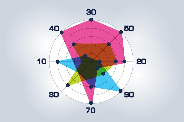 Vector gráfico de gráfico de círculo elemento de infografía de diseño plano