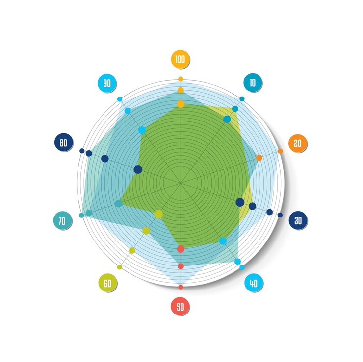 Vector gráfico gráfico círculo radar araña neta elemento de infografía