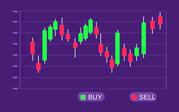 Gráfico de gráfico de velas de negocios del mercado de valores estrategia comercial ilustración vectorial
