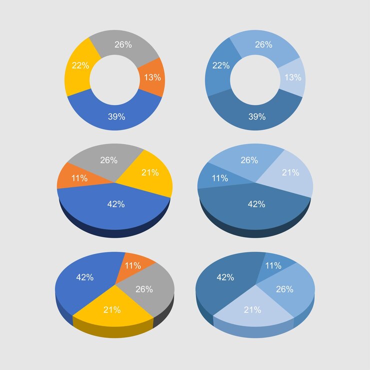 Gráfico infográfico de las estadísticas empresariales