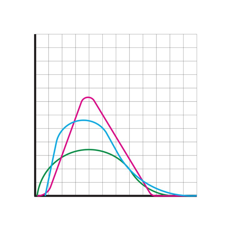 Vector gráfico de líneas vectoriales curvas de varios colores fondo de cuadrícula gráfico con datos estadísticos